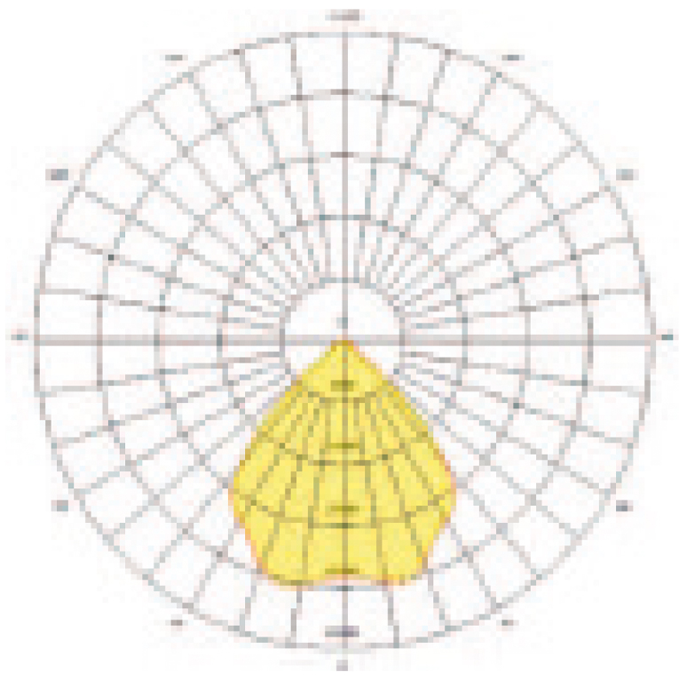 Polardiagramm abalight LED Hochtemperaturstrahler HT-MAXI